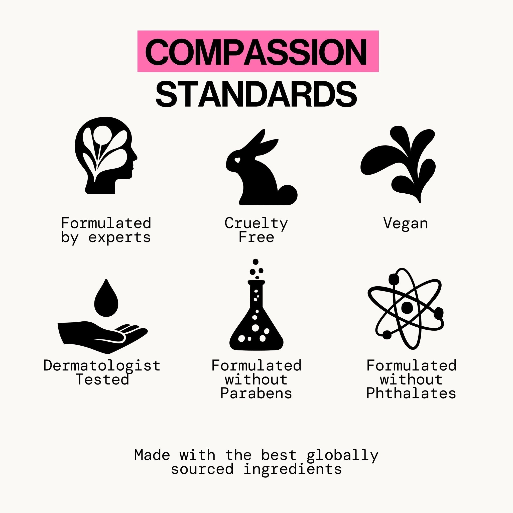 Compassion Standards icons with descriptions on a white background